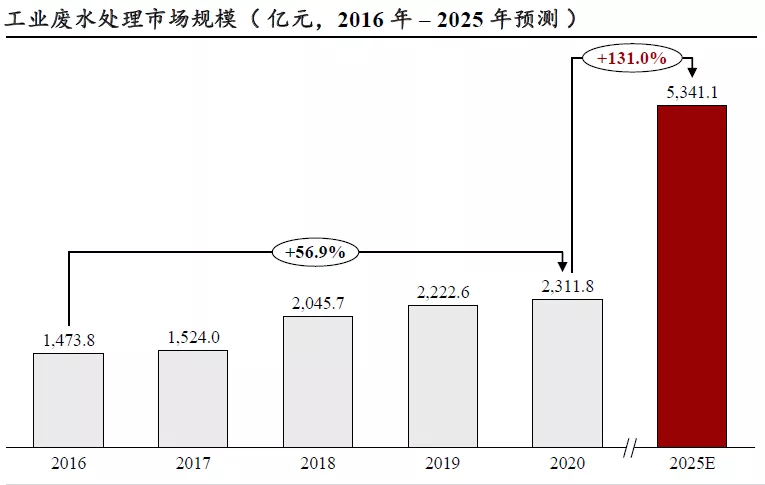 人生就是博·(中国区)官方网站